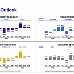 Union Pacific Economic Outlook