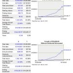 Focus On Total Return To Better Manage Your Investments - VISA vs AT&T return since March 28, 2008