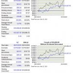 Focus On Total Return To Better Manage Your Investments - VZ vs BRK-b return since August 15, 2016