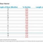 Bear Market Recoveries