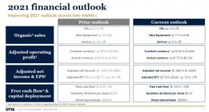 OTIS - FY2021 Financial Outlook - April 26 2021