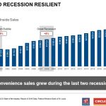 ATD - Recession Resilient