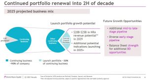 BMY - Continued Portfolio Renewal Into 2nd Half of Decade