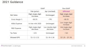 BMY - FY2021 Guidance