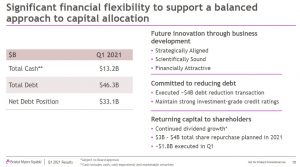 BMY - Financial Flexibility