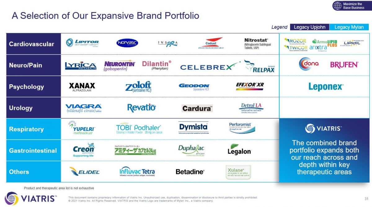 Viatris Risks and Potential Upside