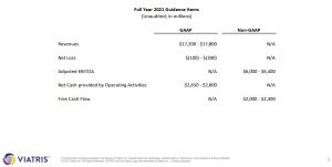 VTRS - FY2021 Guidance - May 10 2021