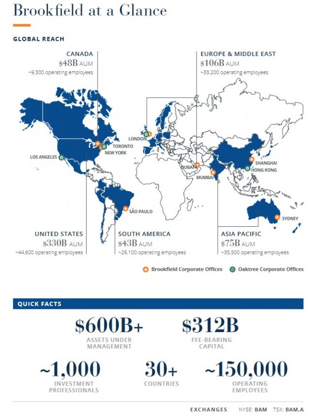 Brookfield Asset Management - Stock Analysis - BAM At A Glance