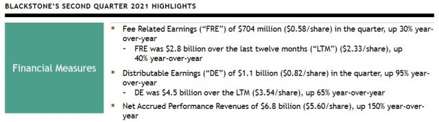 BX-Q4-and-FY2020-Highlights