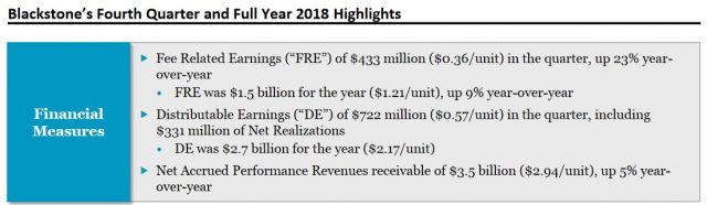 BX-Q4-and-FY2018-Highlights