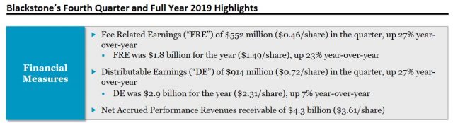 BX-Q4-and-FY2019-Highlights