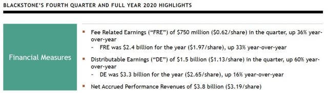 BX-Q4-and-FY2020-Highlights