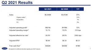 CARR - Q2 2021 Results