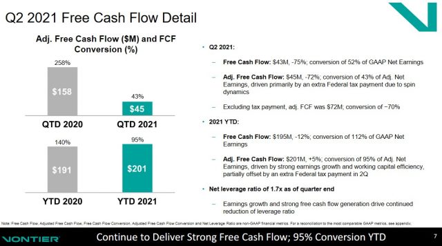 VNT - Q2 2021 Free Cash Flow Detail