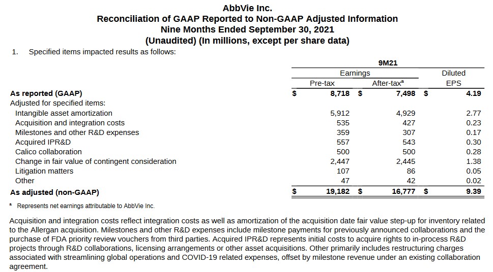 ABBV - Reconciliation of YTD GAAP to non-GAAP Earnings - Q3 2021