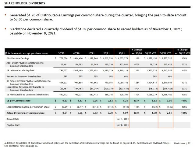 Blackstone - Stock Analysis - Shareholder Dividends