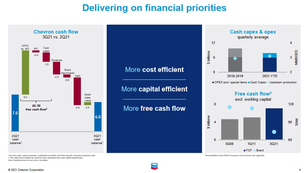 CVX - Delivering on Financial Priorities