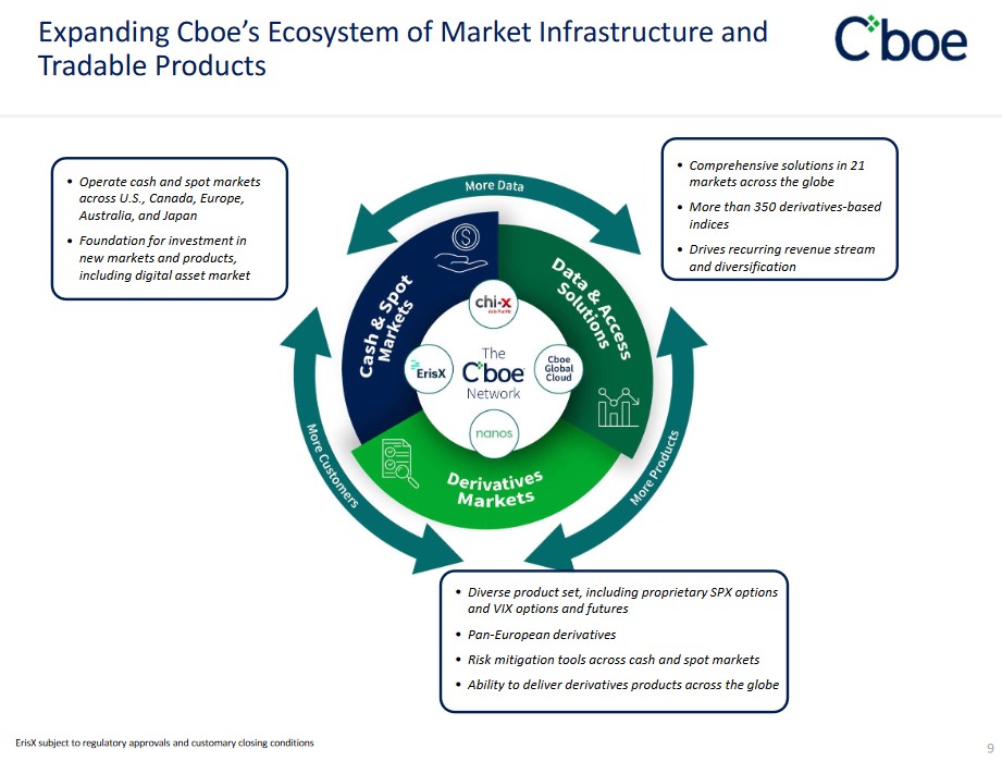 CBOE - Expanding Ecosystem of Market Infrastructure and Tradable Products