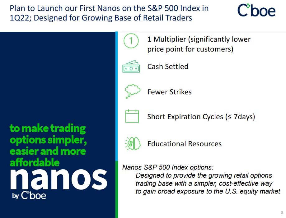 Cboe - Plan to Launch First Nanos in Q1 2022