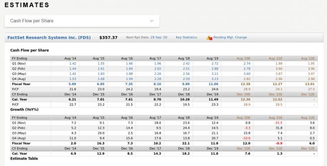 FDS - Consensus Cash Flow per Share