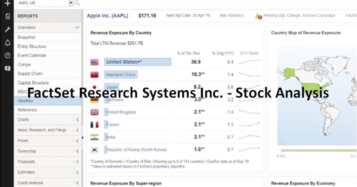 FactSet Research Systems Inc. - Stock Analysis