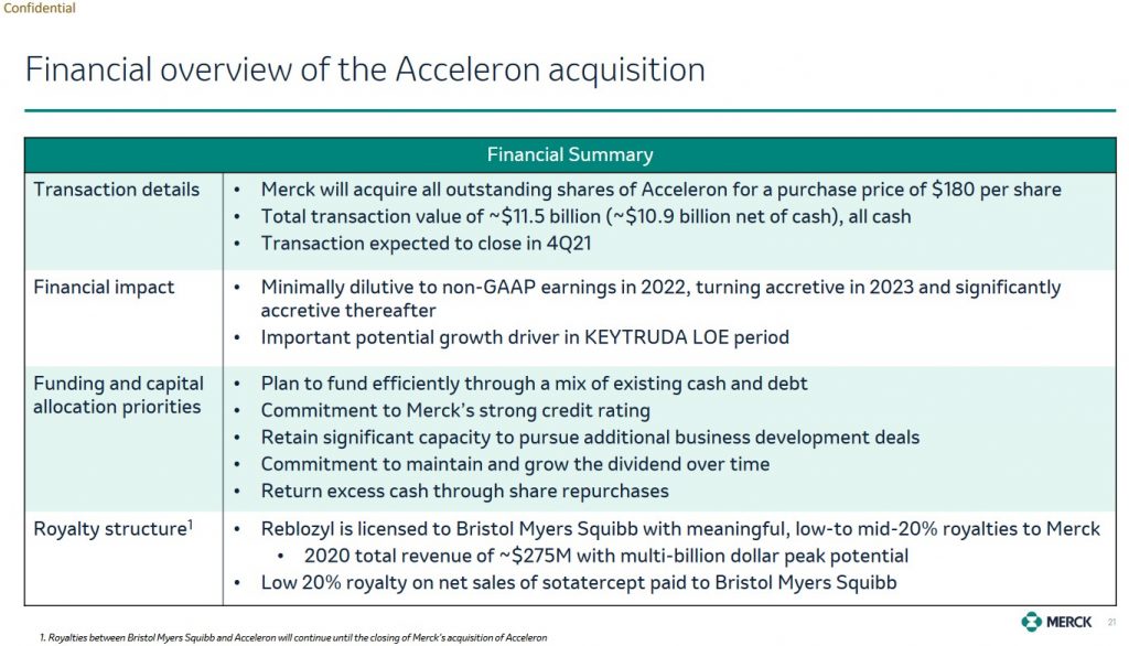 MRK - Financial Overview of Acceleron Acquisition