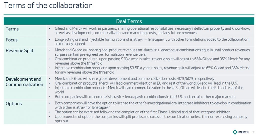 MRK - MRK and Gilead Terms of Collaboration