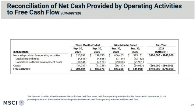 MSCI - FY2021 FCF - October 26, 2021