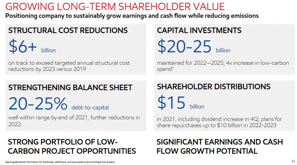 XOM - Growing Long-Term Shareholder Value
