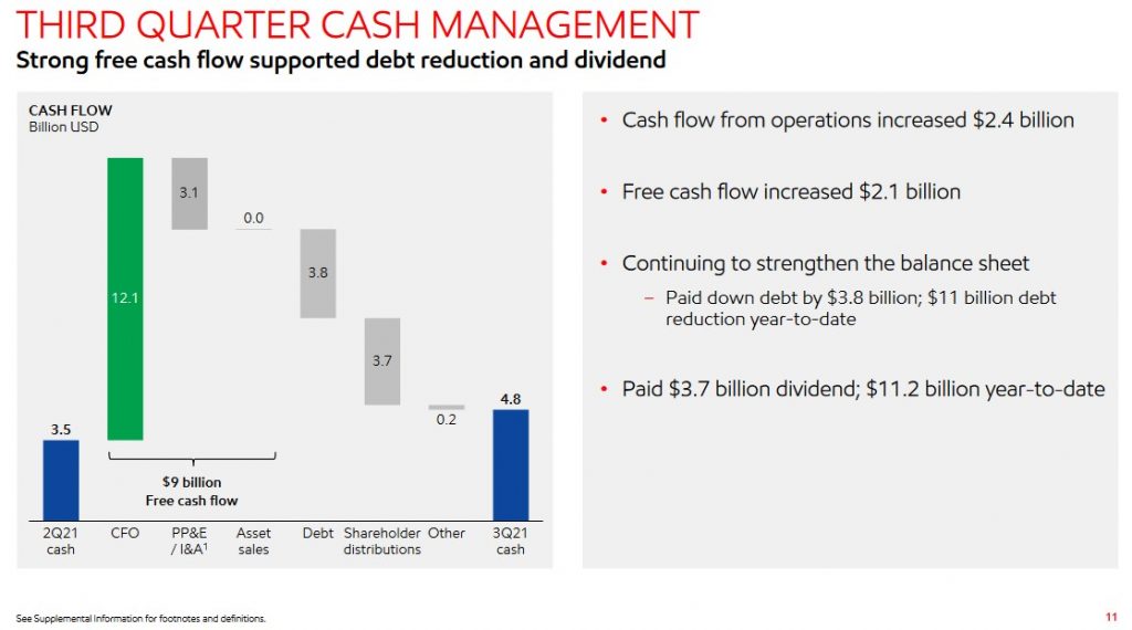 XOM - Q3 2021 Cash Management