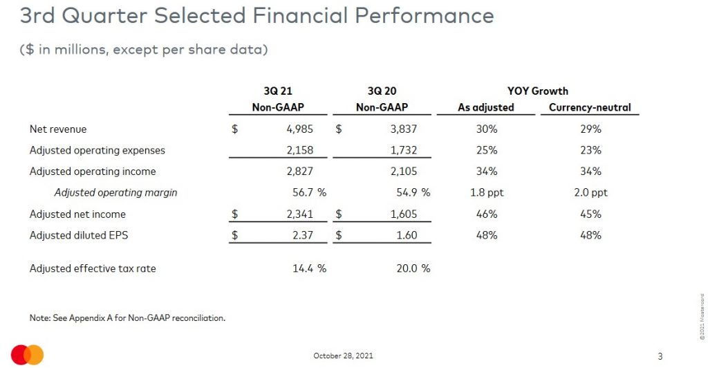 MA - Q3 2021 Selected Financial Performance