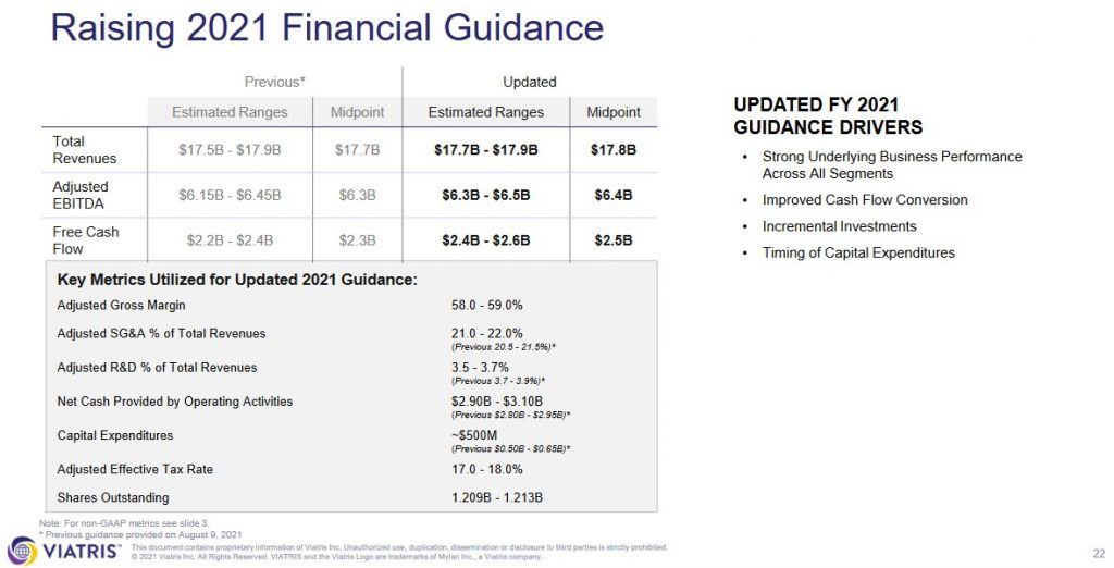VTRS - Q3 2021 Updated FY2021 Financial Guidance