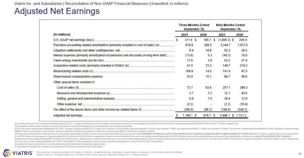 VTRS - Q3 and YTD 2021 Adjusted Net Earnings