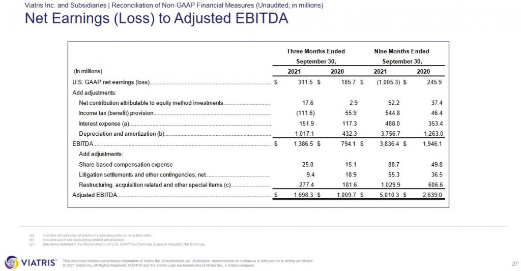 VTRS - Q3 and YTD 2021 Net Earnings to Adjusted EBITDA