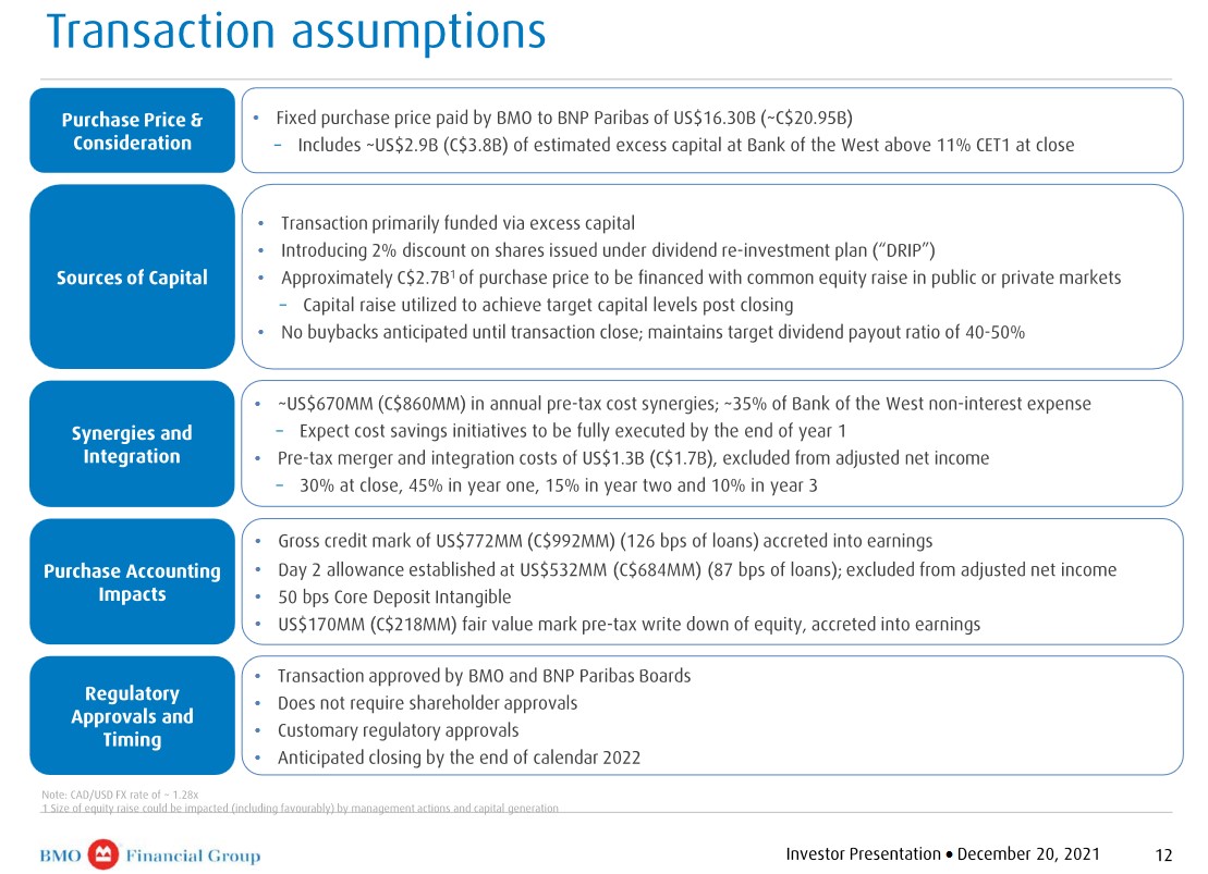 bmo acquisitions and divestitures