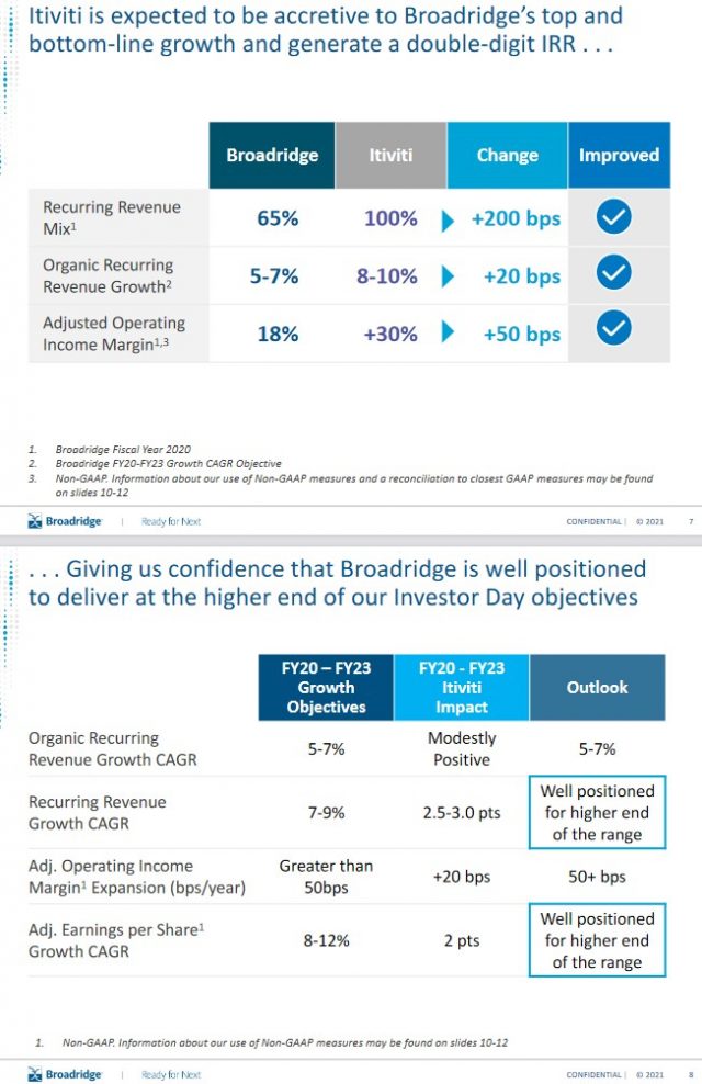 BR - Itivity To Be Accretive to Top and Bottom Line Growth - March 2021