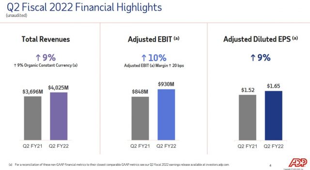 ADP - Q2 Fiscal 2022 Financial Highlights - January 26 2022