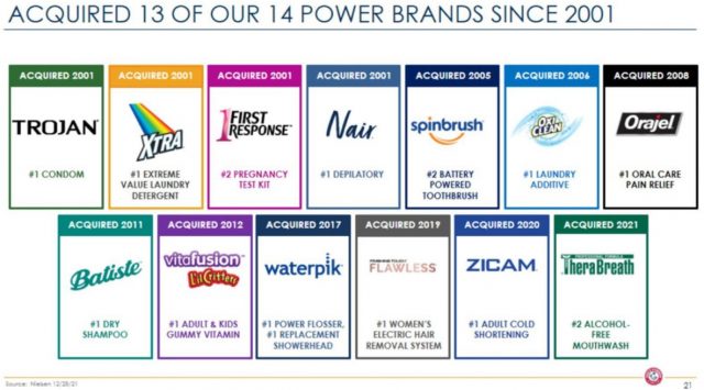 CHD - 13 of 14 Power Brands Acquired Since 2001 - January 28 2022
