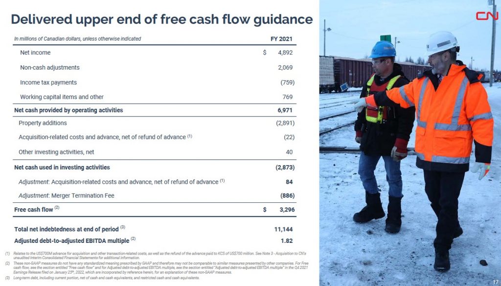 CNR - FY2021 Free Cash Flow