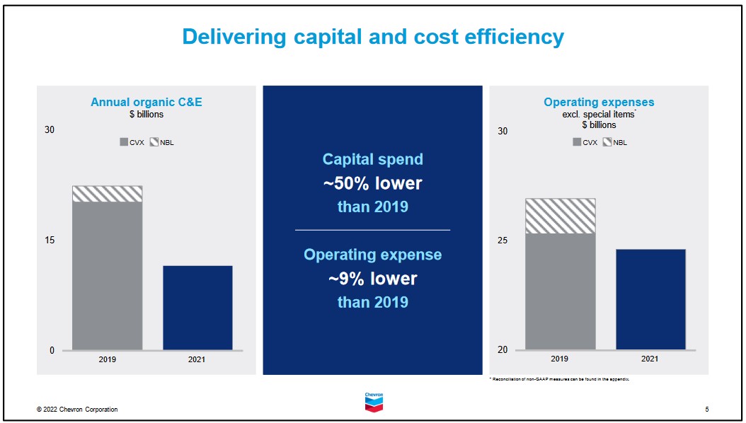 CVX - FY2021 Delivering Capital and Cost Efficiency