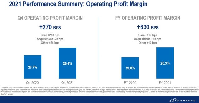 DHR - Q4 and FY2021 Operating Profit Peformance Summary