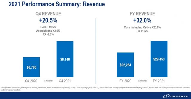 DHR - Q4 and FY2021 Revenue Performance Summary