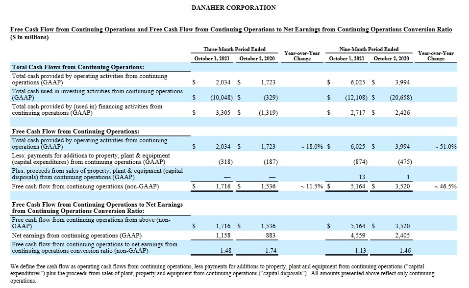 DHR - Ratio of FCF to Net Earnings 3 and 9 month period FY2021