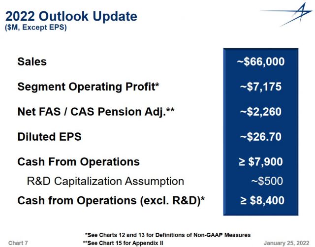 LMT - FY2022 Outlook Update - January 25 2022