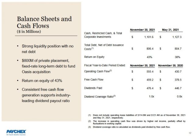 PAYX - Q2 2022 Balance Sheet and Cash Flows