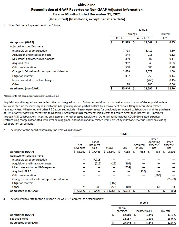 AbbVie's Current Valuation Is Not Attractive - Reconciliation of FY2021 GAAP to non-GAAP Earnings