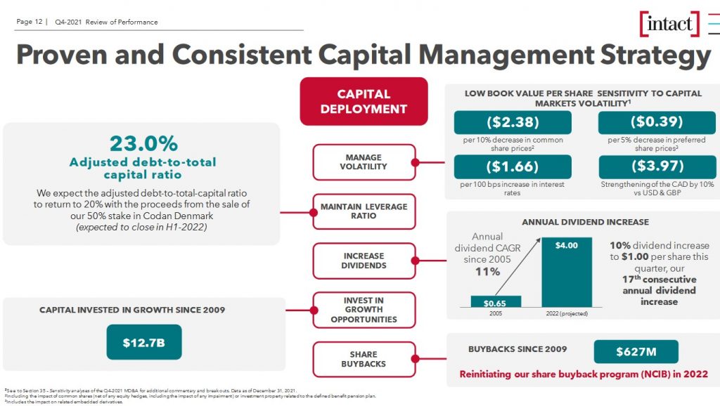 IFC - Proven and Consistent Capital Management Strategy - February 2022