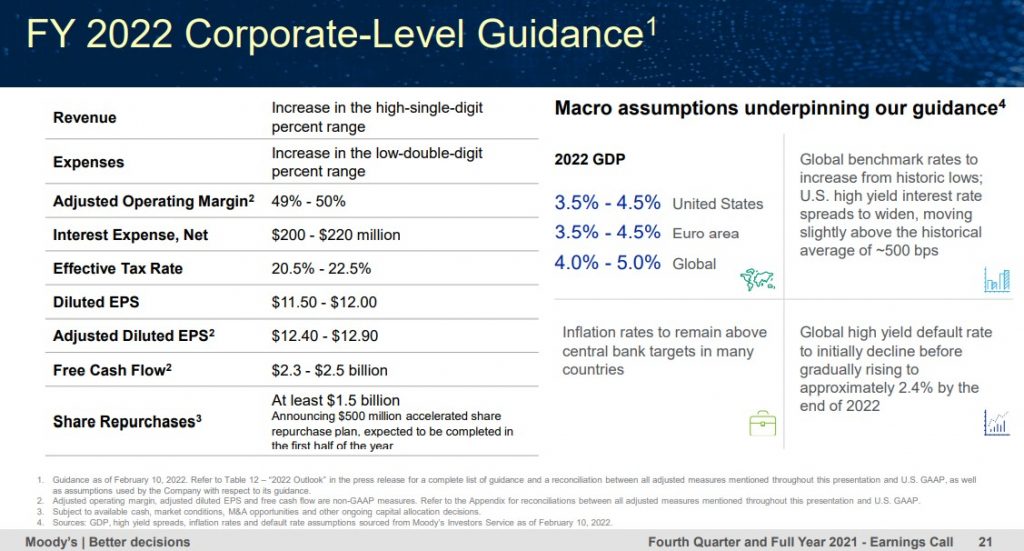 MCO - FY2022 Corporate Level Guidance