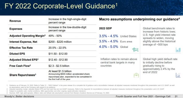 MCO - FY2022 Corporate Level Guidance