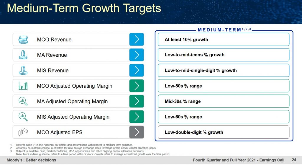MCO - Medium-Term Growth Targets